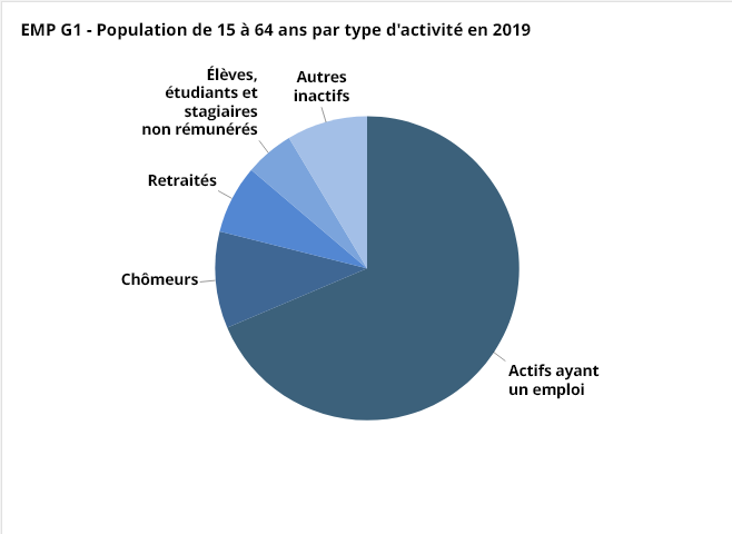 diagramme 2